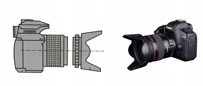 OSŁONA TULIPAN DO CANON EOS 1300D 18 55 MM Kod producenta 0000