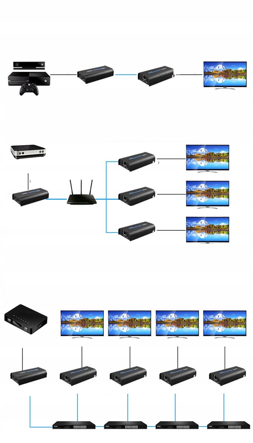 Konwerter HDMI na LAN RJ-45 120m Zestaw Multicast Marka inna