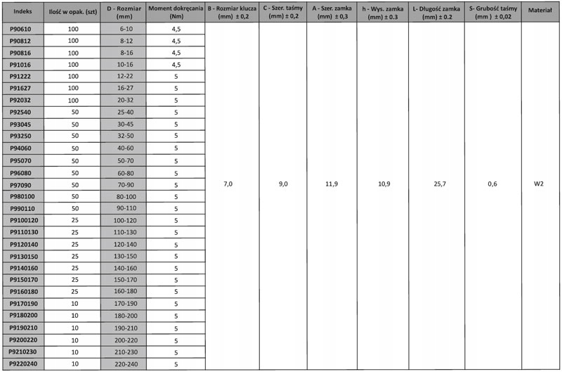 K2-OPASKA SLIMAKOWA 16-27 9MM W2 NIERDZ Szerokość 9 mm