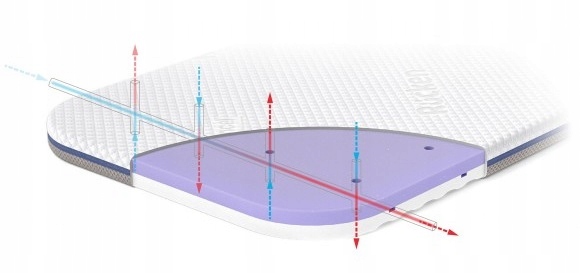 RUCKEN MATERAC MATERACYK UNOME DO KOŁYSKI CHICCO NEXT2ME 82x50x6 cm Marka RUCKEN