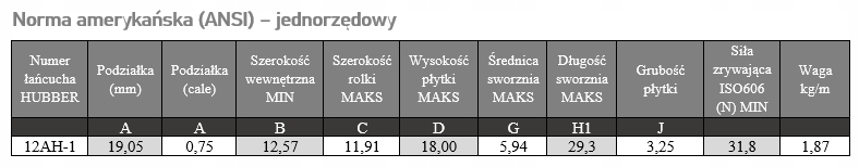 ŁAŃCUCH WZMOCNIONY 12AH-1 (60H) 3/4" 5 m Model 12AH-1