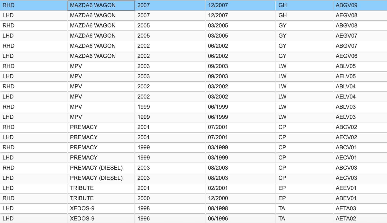 LAPA WIDELKI SPRZEGLA OE MAZDA 6 GY GG GH TRIBUTE Part number KL03 16 520A