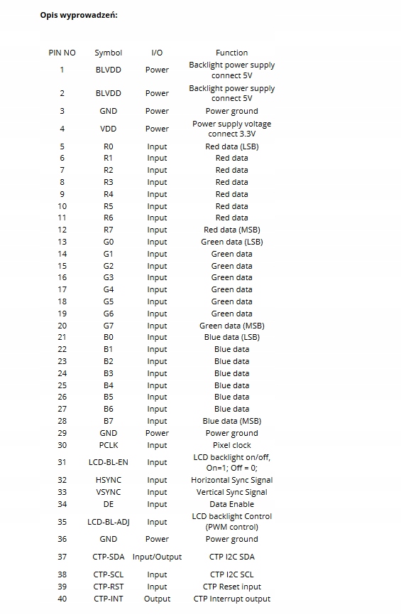 LCD 7" 1024x600 IPS pojemnościowy panel dotyk Model HY070CTP-HD-RGB IPS
