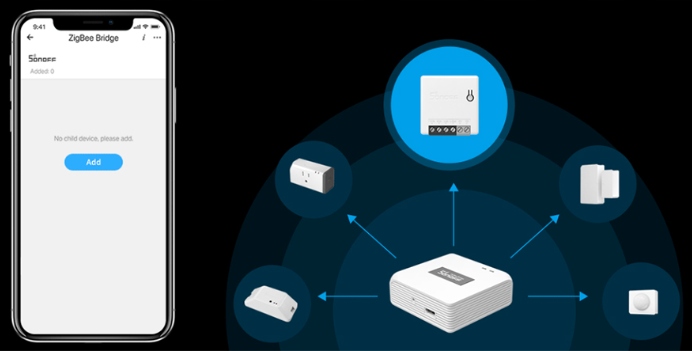 Sonoff ZBMINI dopuszkowy przekaźnik ZigBee 3.0 Zasilanie sieciowe