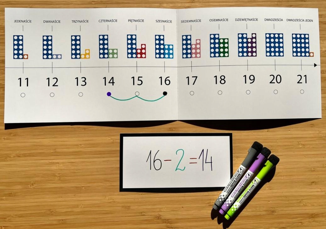 Oś liczbowa Przedmiot Edukacja wczesnoszkolna