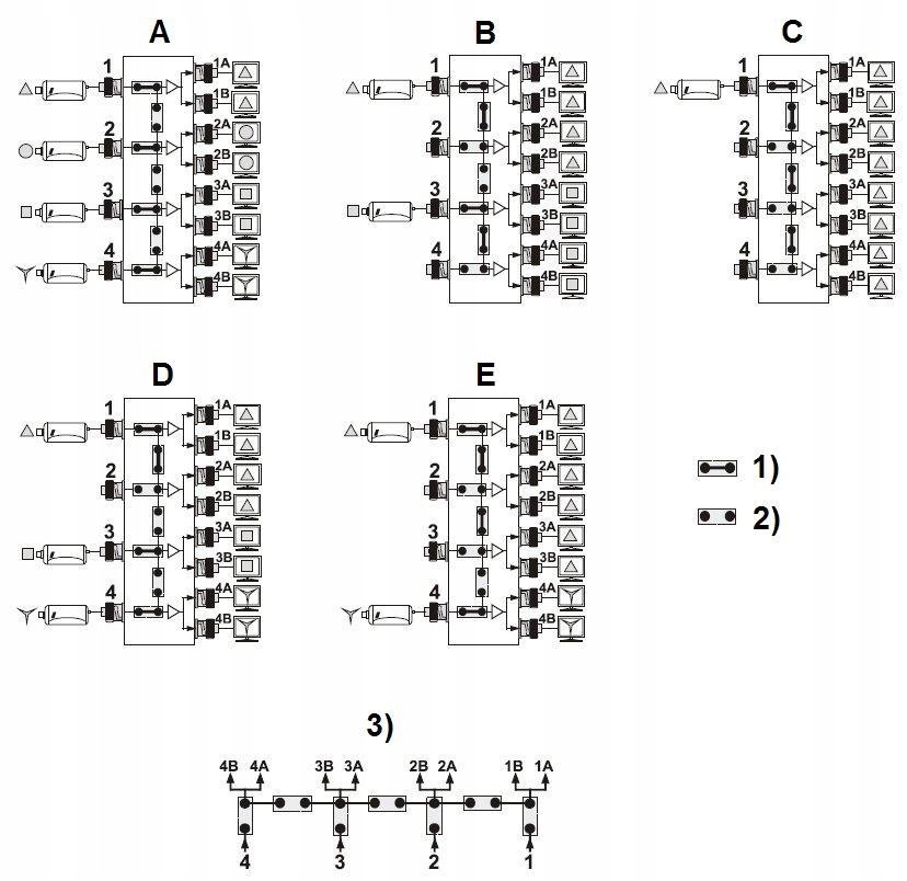 ROZGAŁĘŹNIK WIDEO RV-4/8PR Model RV-4/8PR