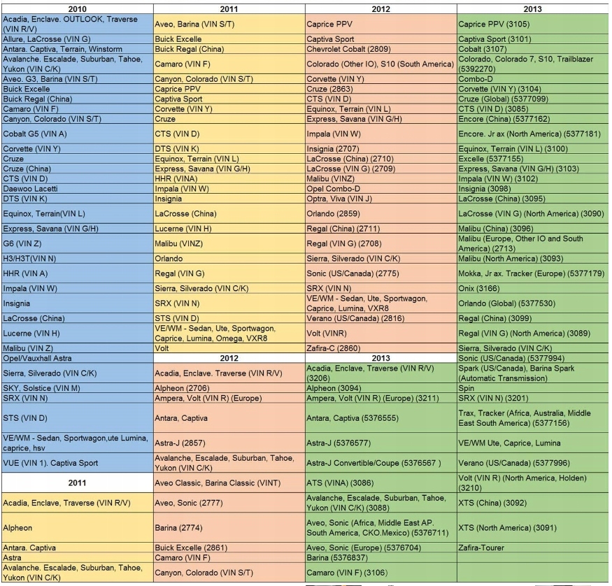 OPEL TPMS aktywator czujników programator EL-50448 Częstotliwość 315 MHz 433 MHz