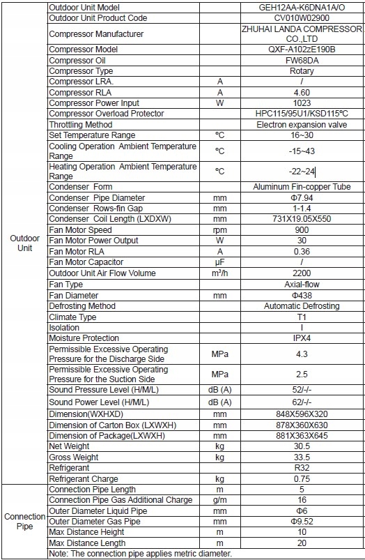 Najtańsza pompa ciepła. R32. Konsola przypodłogowa Marka Gree