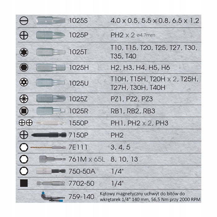 ZESTAW BITOW DO WKRETARKI 1 4 45cz King Tony Producent code 1045MR01 EB