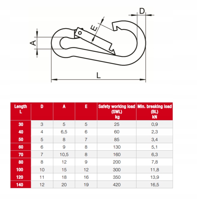 10mm KARABIŃCZYK 10x100 KARABINEK KWASOODPORNY inox nierdzewny A4 8249 (1) Marka inna
