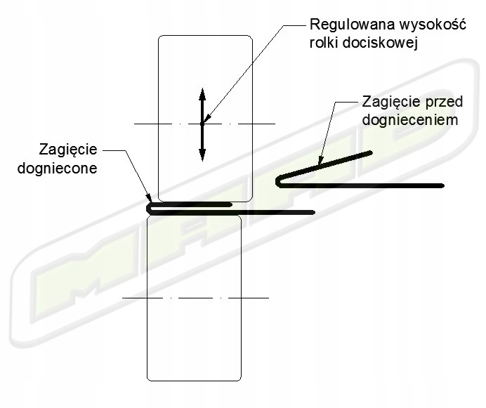 DF-1.0 DOGNIATAK FELCU DOGINACZKA FALCU Model DF-1.0