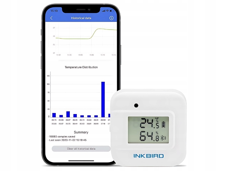 Inkbird IBS-TH2 PLUS Bluetooth Termometr Higrometr Czujnik do Domu Garażu
