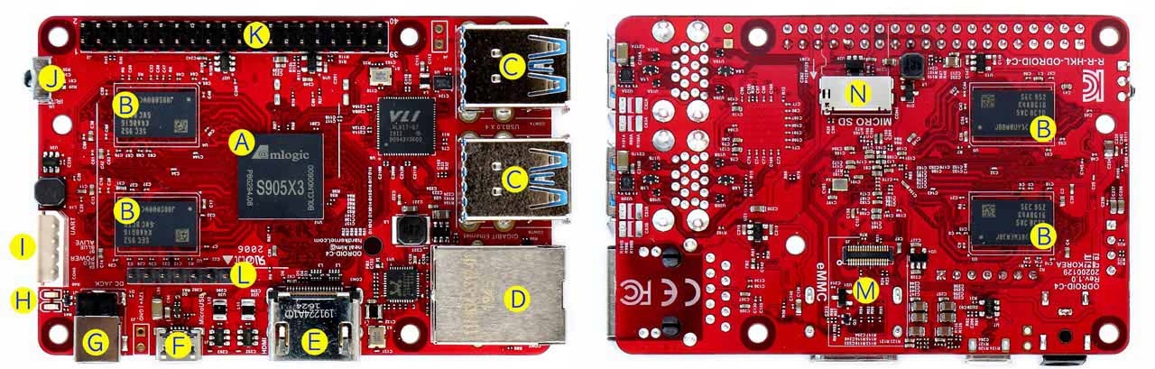 Amlogic s905x3. Amlogic s905x4. ODROID-c4. Amlogic s905x Arm или arm64. Amlogic s905x3 характеристики процессора.