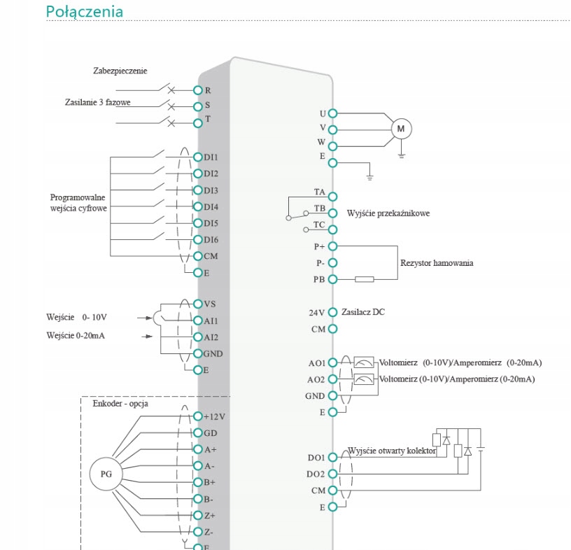 Falownik wektorowy 45kW 3F E280 Maksymalna moc 45 kW