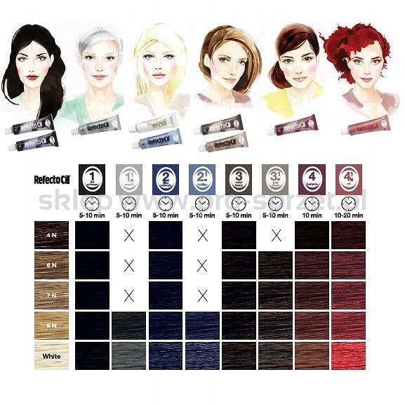 HENNA REFECTOCIL NR 3 DO BRWI RZĘS KOLORYZACJA ZELOWA KOLOR BRAZOWA 15 ML Marka Refectocil