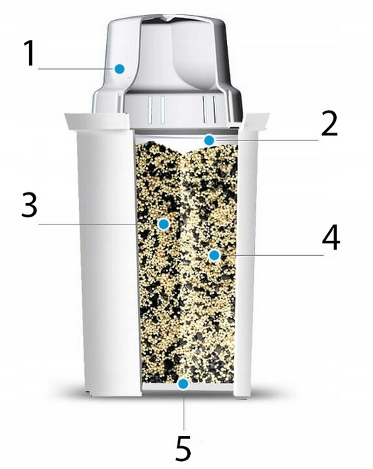 WKŁAD DO DZBANKA DAFI ASTRA START CLASSIC 10x Model Classic