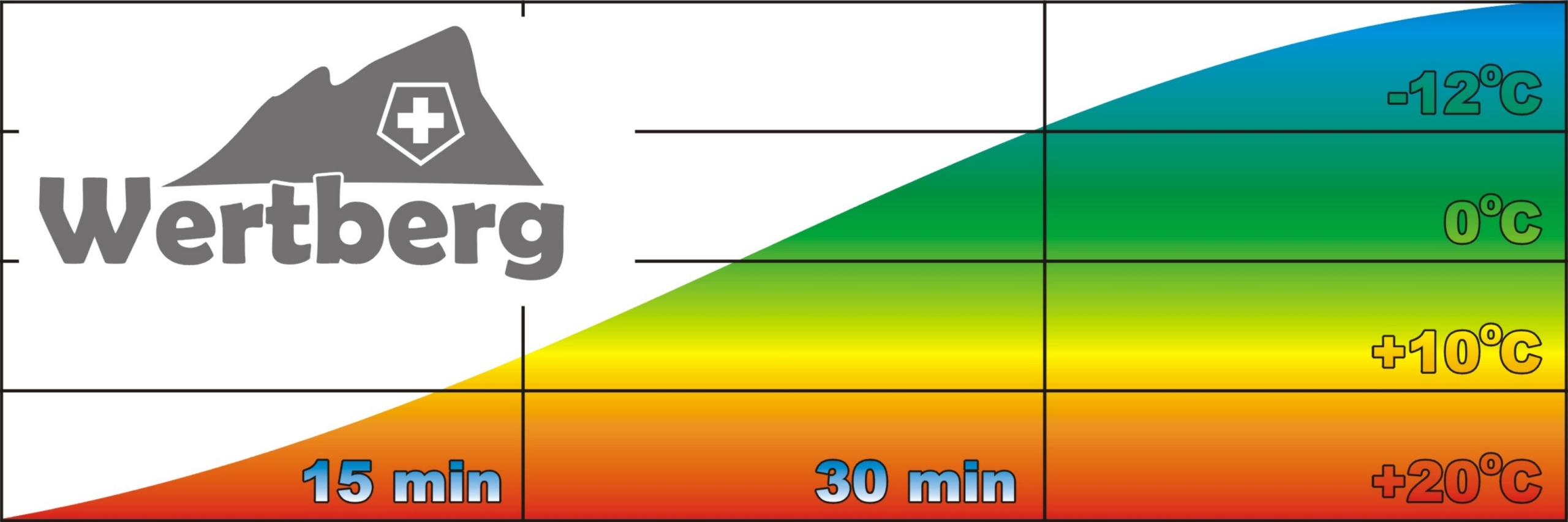 55L lodówka zamrażarka -20°C 12V/24V|230V BT bluetooth samochodowa + kółka Wysokość produktu 53 cm