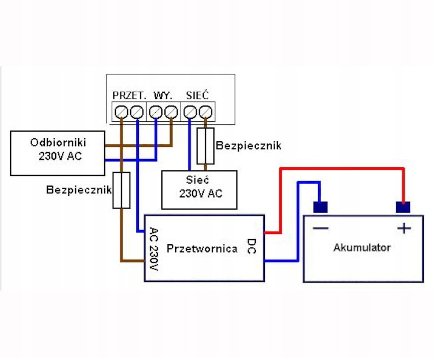 PP10 przełącznik przetwornica - sieć przyczepa kamper Marka Inna
