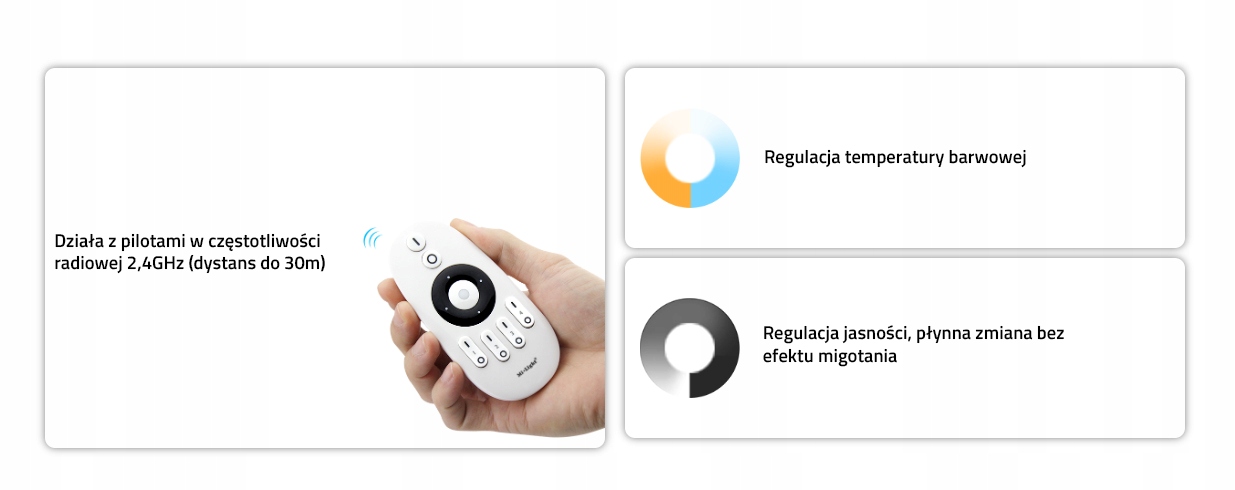 Odbiornik strefowy 2w1 do LED Miboxer Milight FUT035S+ Kod producenta FUT035S+