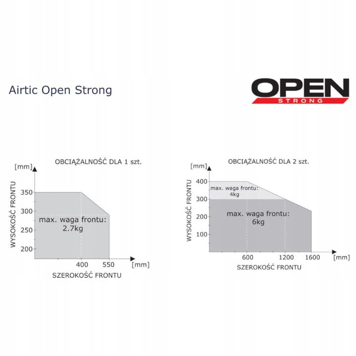 AIRTIC OPEN ROZWÓRKA BARKOWA STRONG POPIEL DO BARKU SAMOHAMUJĄCA Długość 1 cm