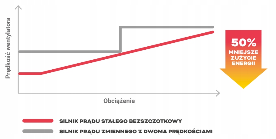 POMPA CIEPŁA TYPU SPLIT TIVANO AURATON 8 kW Przeznaczenie centralne ogrzewanie i ciepła woda użytkowa