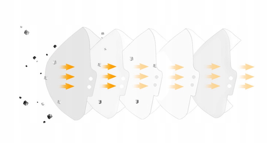 MASKA MASECZKA OCHRONNA ANTYSMOGOWA PRZECIWPYŁOWA SPORTOWA ZAWÓR KN95 FFP2 Rodzaj przeciwpyłowa