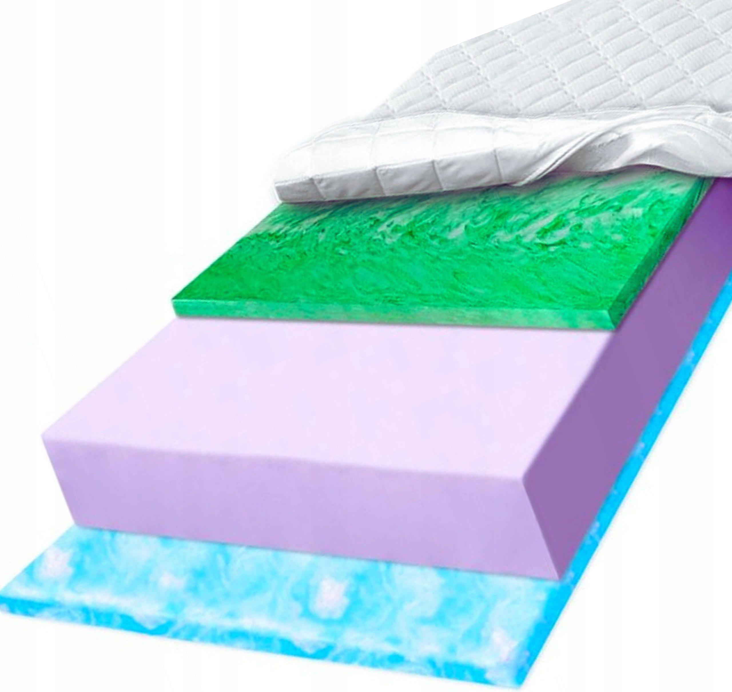 Materac twardy 100x200 otulająca Marsh odporny wysoko sprężysty Verde 22 cm