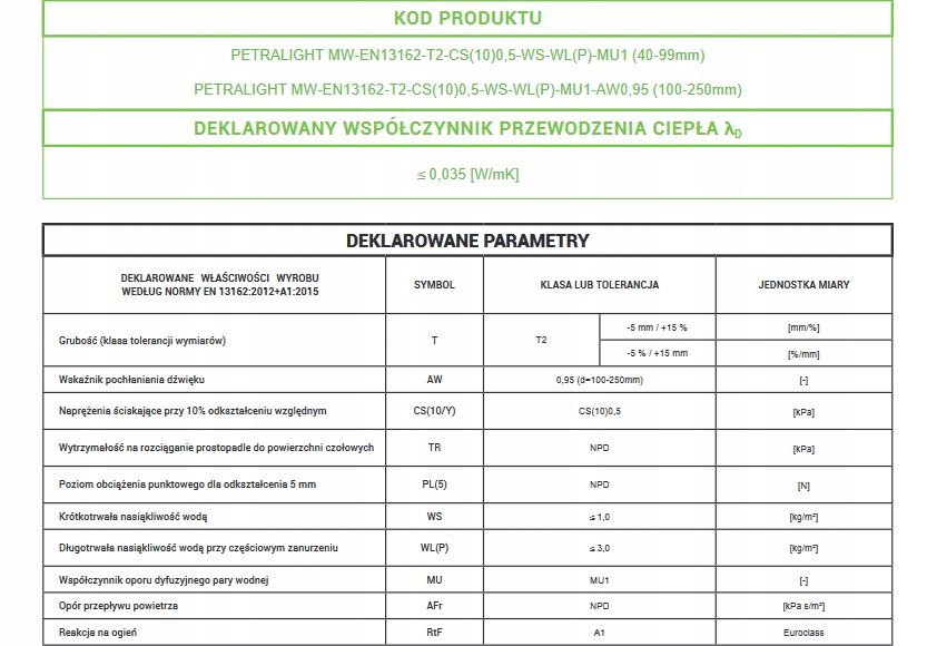 WEŁNA SKALNA PETRALANA PETRALIGHT 0,035 12cm Marka Petralana