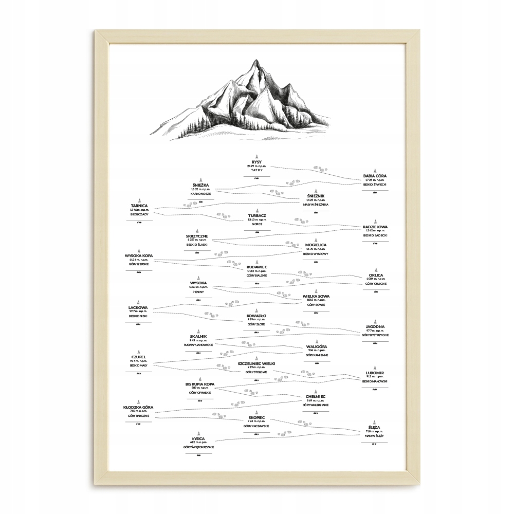 PLAKAT A3 SZCZYTY GÓR POLSKI GÓRY GÓROMANIAKA FAN