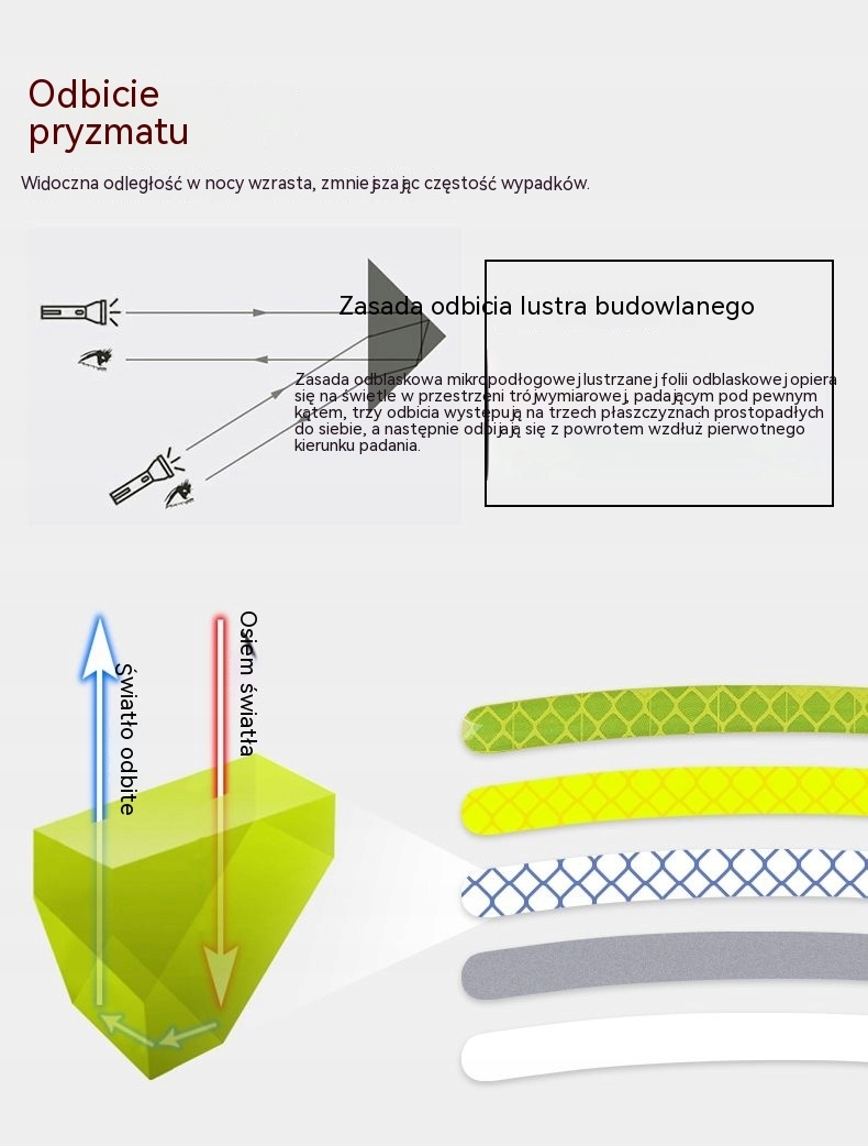 Naklejka na samochód rowerowa naklejka odblaskowa na koła motocyklowe EAN (GTIN) 6900223510383