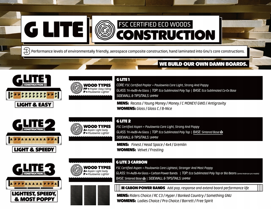 Deska Snowboardowa Gnu Banked Country all mountain C3 camber 160W cm Okazja Marka Gnu