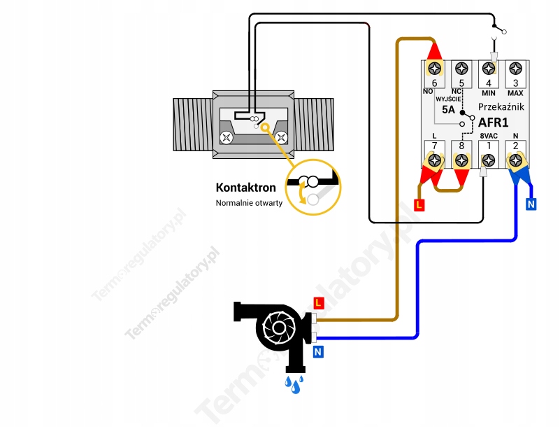 Czujnik przepływu cieczy 1/2 odczyt przepływu wody Marka Termipol