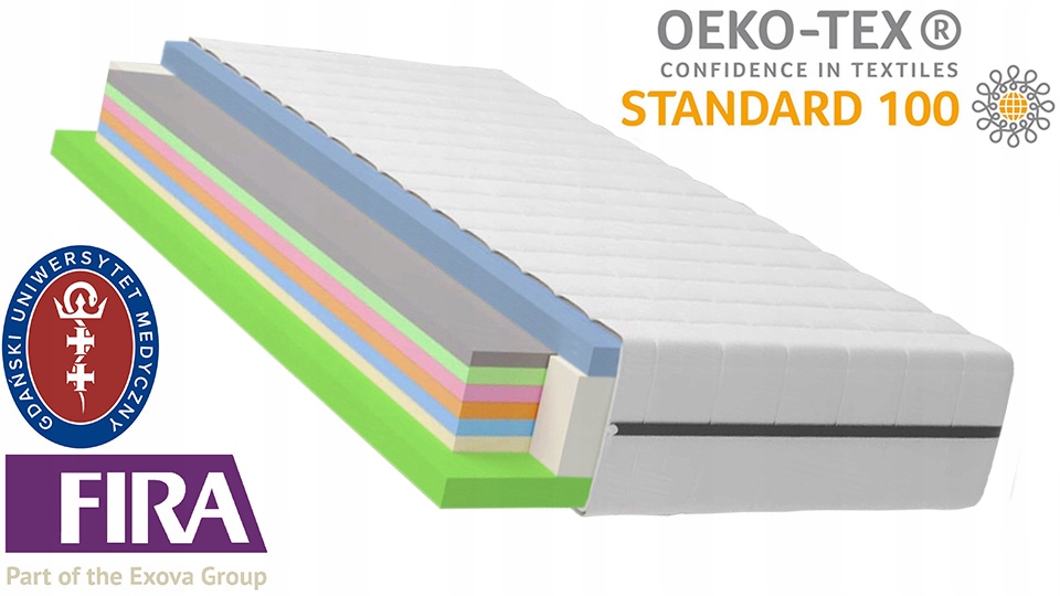 MATERAC PIANKOWY 160x200 DWUSTRONNY PREMIUM 20CM Model KOLORADO PREMIUM