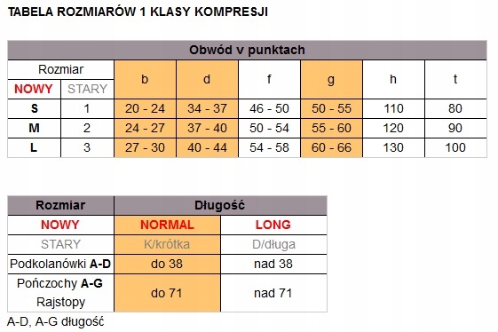 Pończochy uciskowe ARIES 140D czarny S NORMAL Rozmiar M