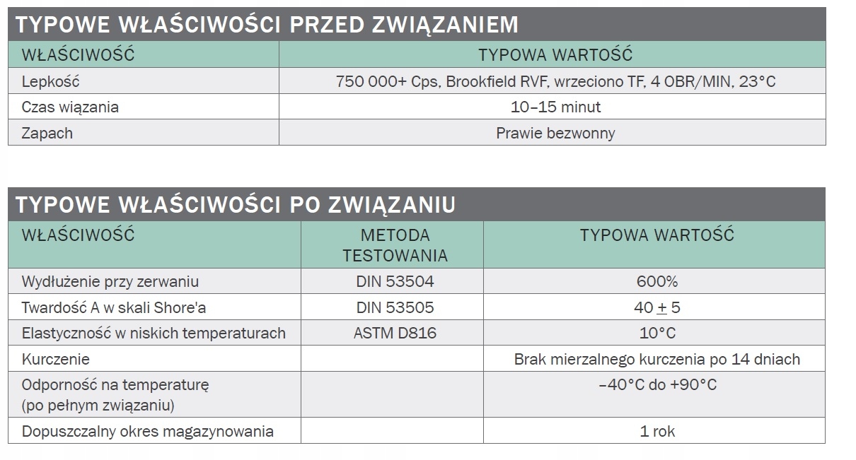KLEJ DO MOCOWANIA MONTAŻU TAŚM TAŚMY BENTONITOWEJ Marka inny