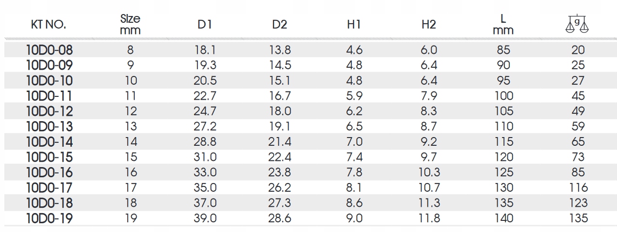 Klucze plasko oczkowe krotkie KING TONY 1282MR Mark King Tony