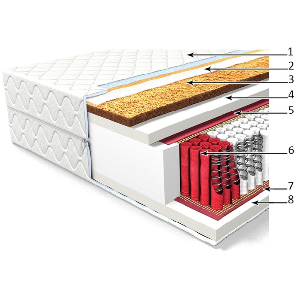 MATERAC DO SPANIA 90x200 COMFORT STRONG SPRĘŻYNOWY KIESZENIOWY KOKOS 22cm Marka bez marki