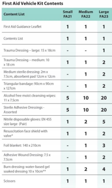 APTECZKA WOJSKOWA TAKTYCZNA + KOCE RATUNKOWE EAN (GTIN) 5036108256396