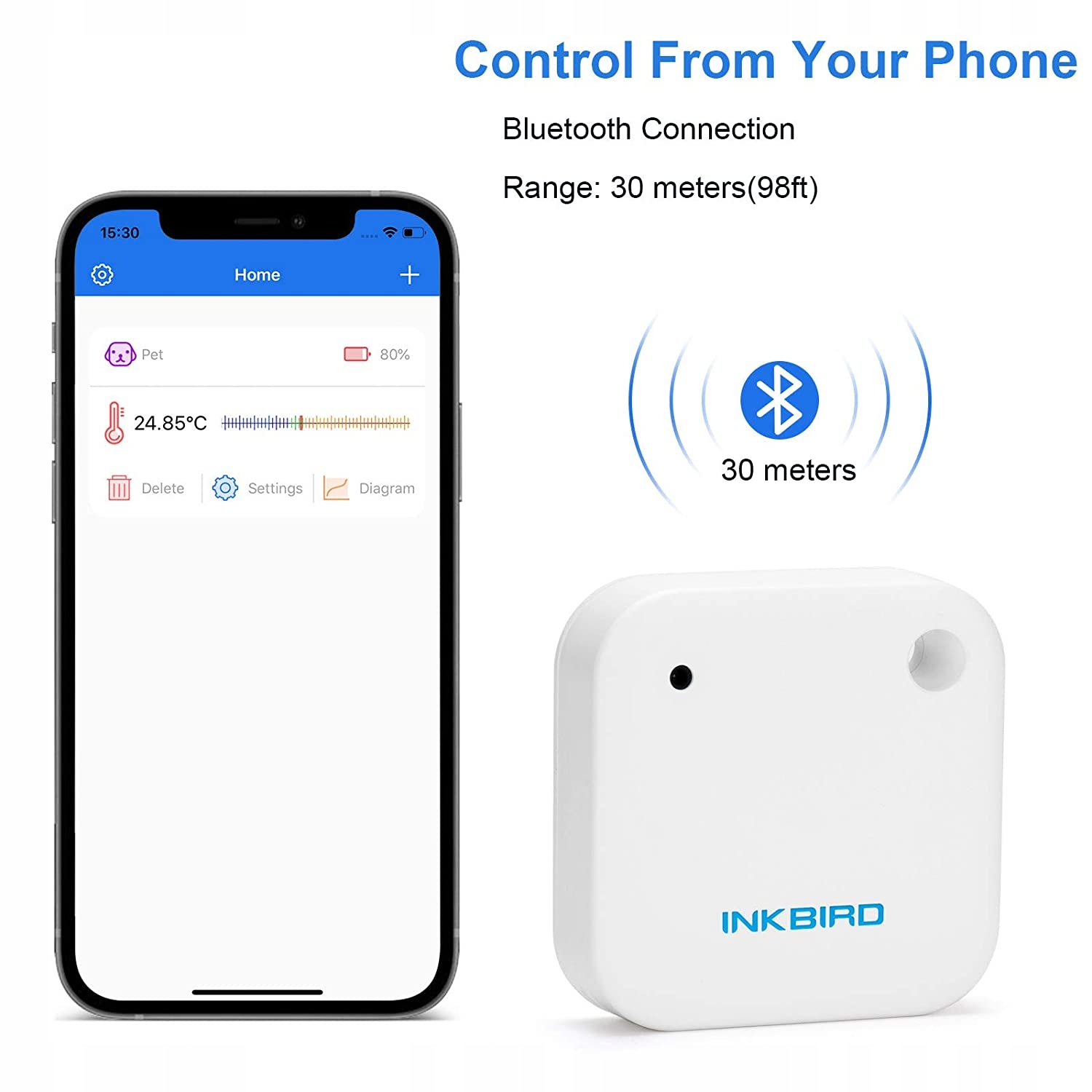 INTELIGENTNY TERMOMETR WODOODPOR STEROWANIE ZDALNE Marka Inkbird