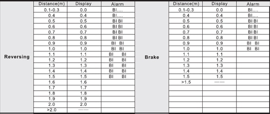 CZUJNIKI PARKOWANIA COFANIA z NOWYM WYŚWIETLACZEM Typu SLIM kol. CZARNE Typ sensora ultradźwiękowy