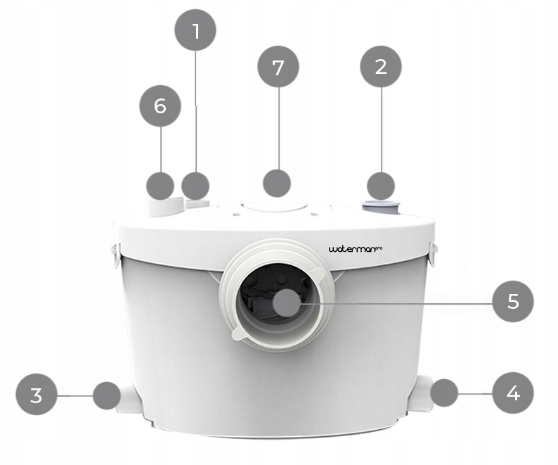 POMPA WC ROZDRABNIACZ MŁYNEK WATERMAN PRO PRZEPOMPOWNIA CICHA GORĄCA WODA Marka WatermanPro