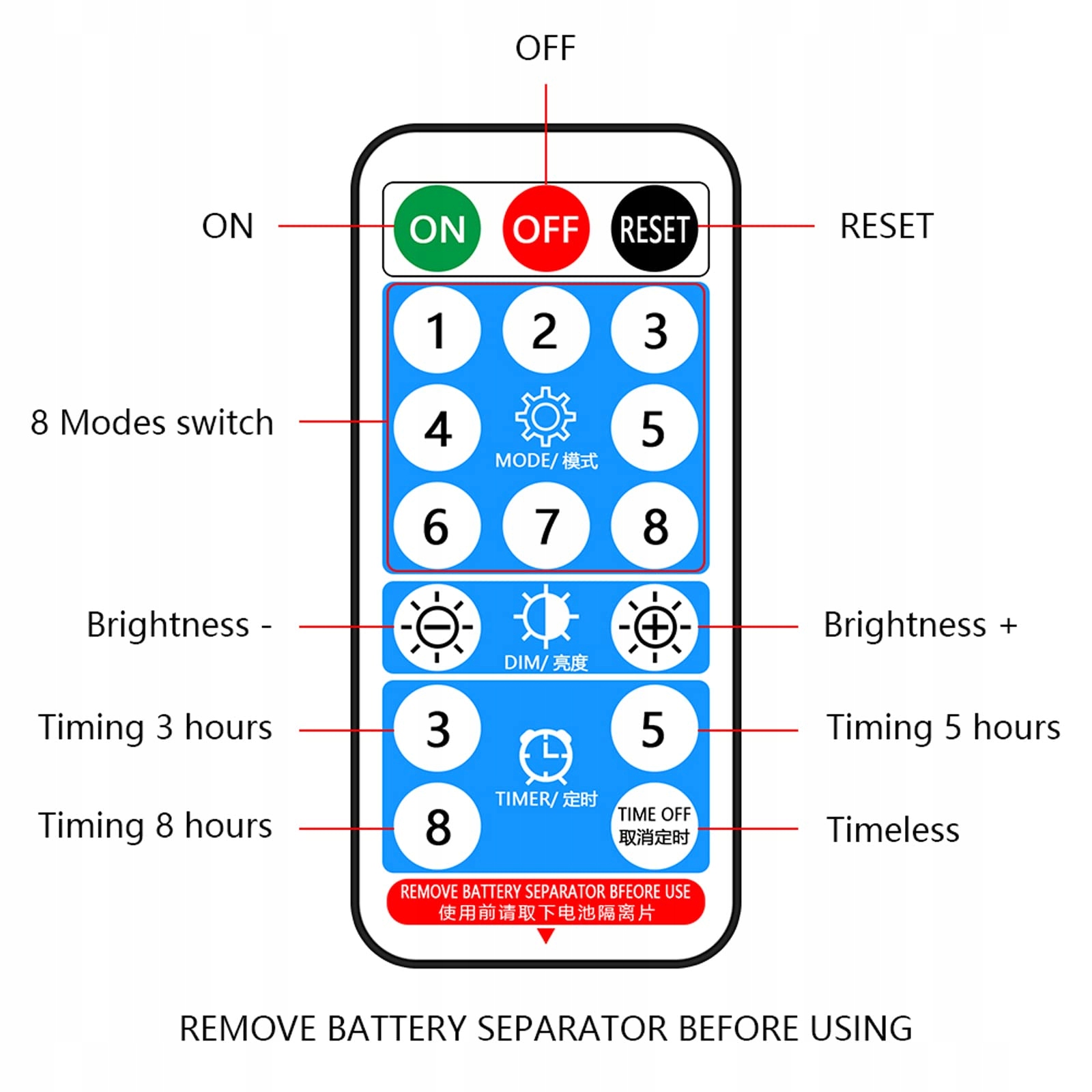 LUMTANG Solarny LED Pasek 5m 280 LED IP67 Wodoodporny Zdalnie Sterowany — miniatura 7