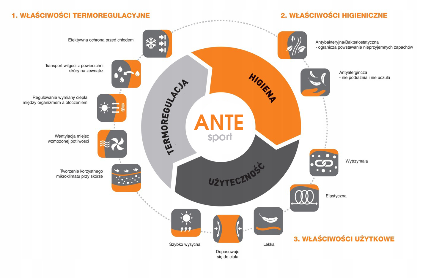 Opaska na głowę Termoaktywna Sportowa do Biegania Kod producenta Opaska PP046