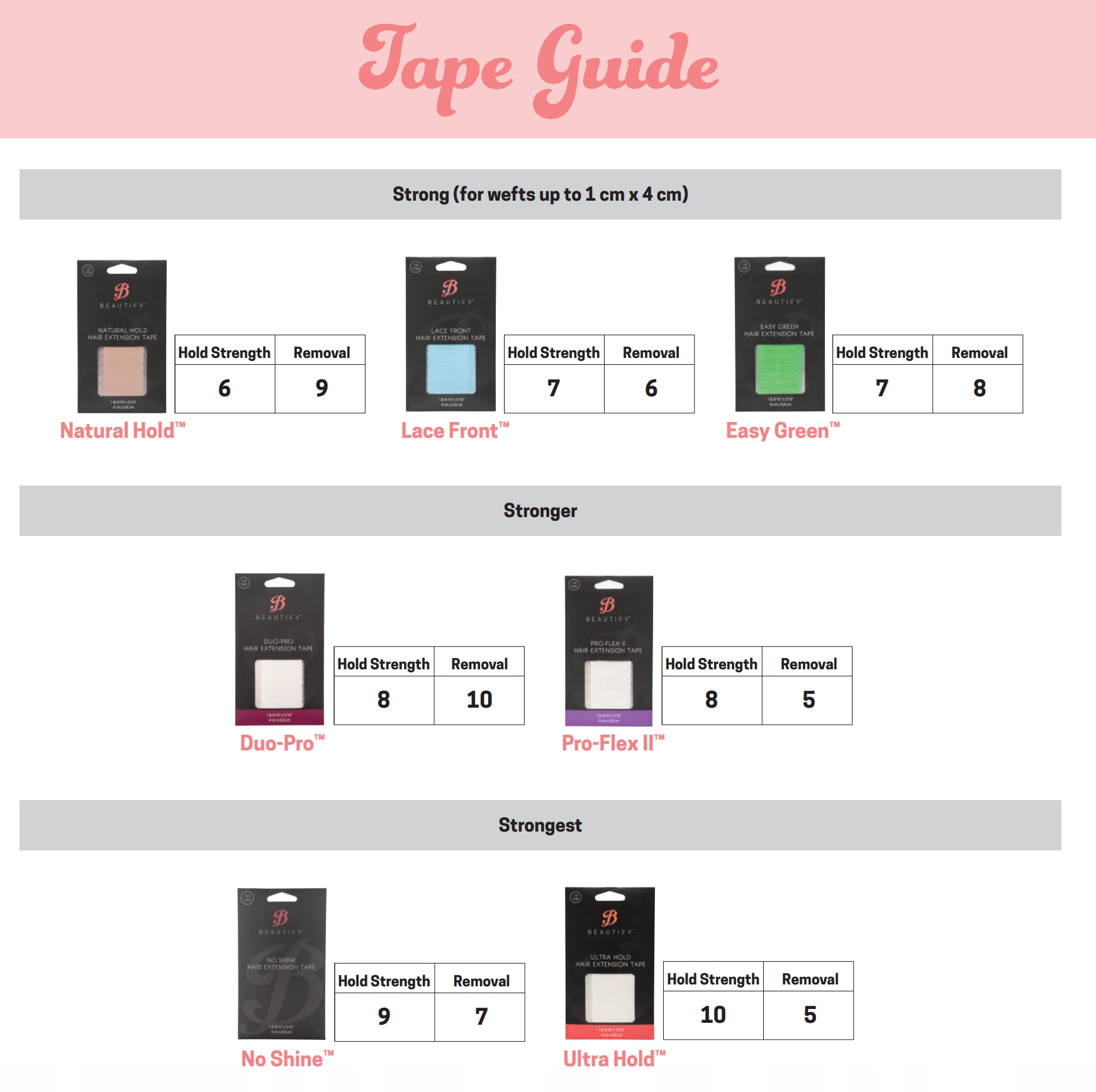 TAŚMA DO WŁOSÓW PERUK UZUPEŁNIEŃ MOCNA DWUSTRONNA Marka ASK