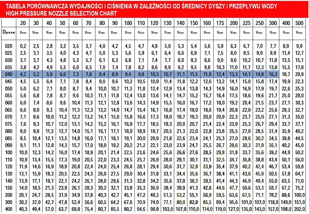 Oryginalna turbodysza KARCHER SR 040 dysza rotacyjna do Karcher HD HDS M18 Kod producenta 4.767-117.0