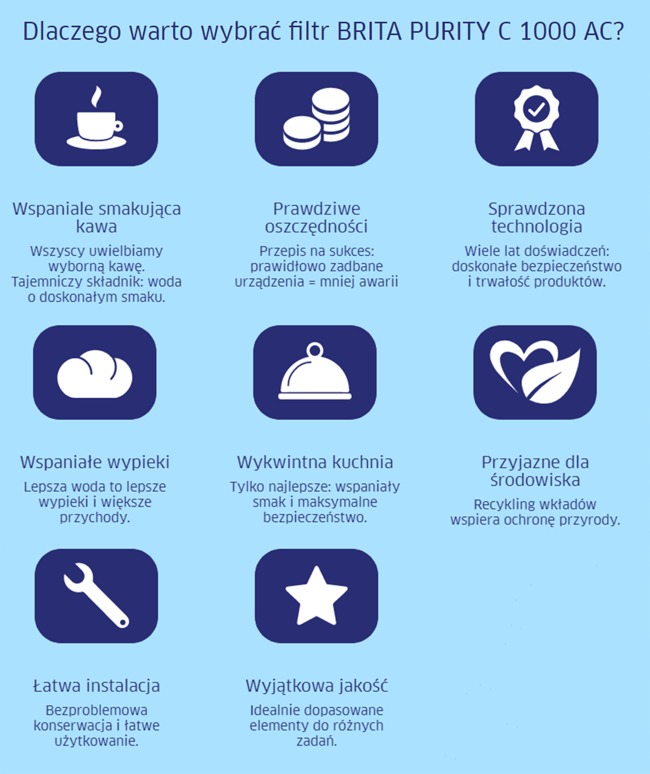 Zestaw filtr Brita My Pure Professional C 1000 AC Kod producenta ON LINE ACTIVE PLUS SET