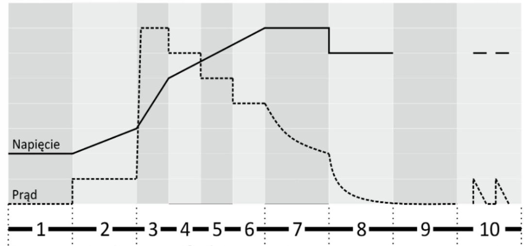 Ładowarka prostownik do akumulatorów żelowych 12V AGM 6V 4A INTELIGENTNA EAN (GTIN) 5902135136027