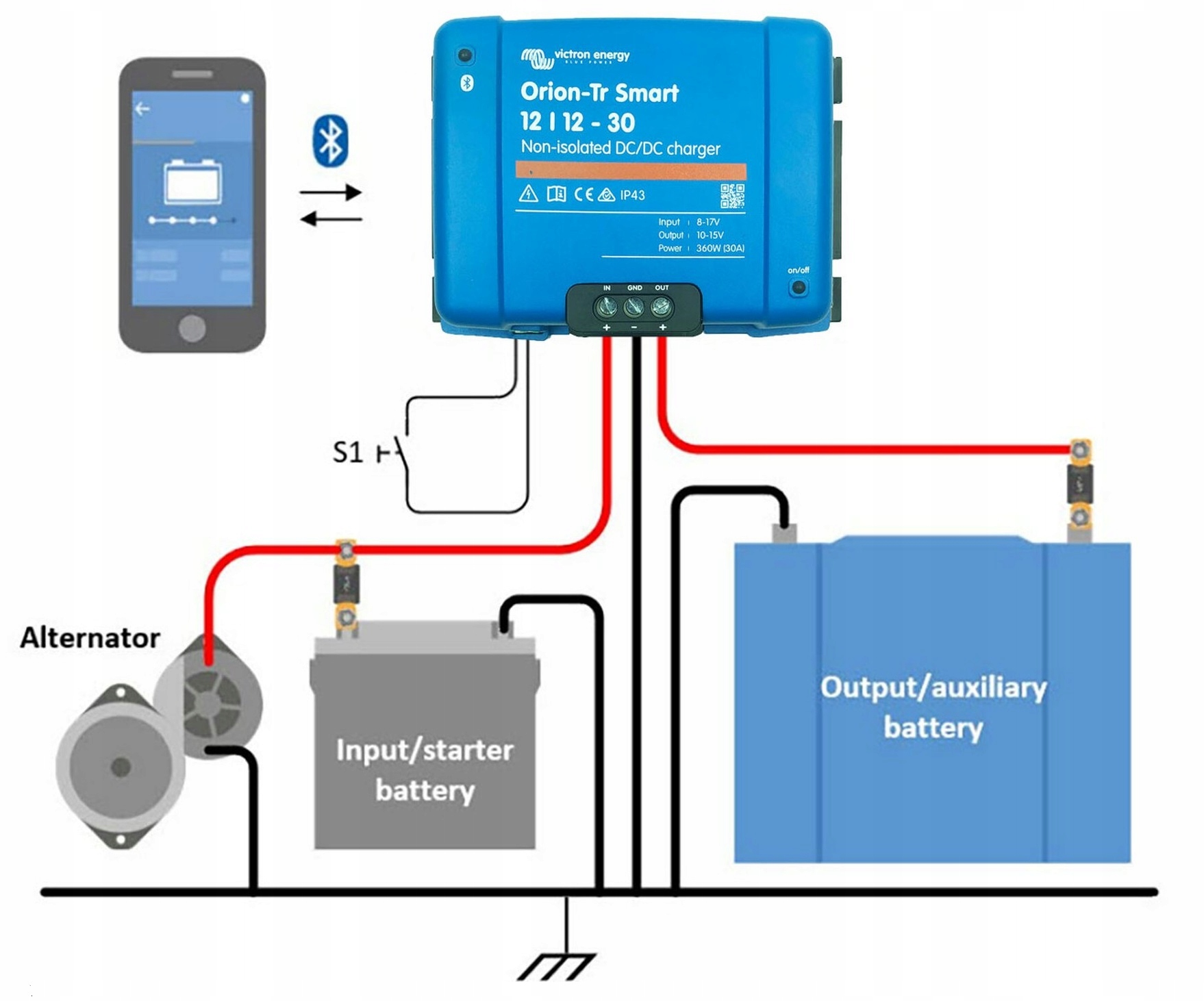 Victron ładowarka Orion-Tr Smart 12/12 V 30A DC-DC Marka Victron energy