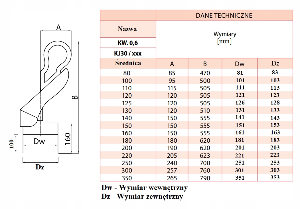 NASADA KOMINOWA OBROTOWA STRAŻAK FI 200 NA KOMIN Średnica 200 mm