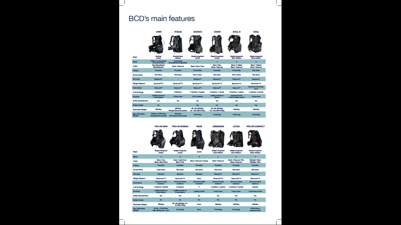 Jacket Aqualung Pro HD, Rozmiar: XL Rozmiar XL